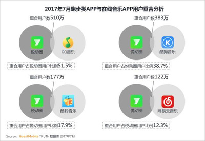 酷狗用户量有多少钱