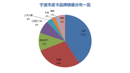 2014年宁波高端消费占多少