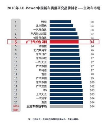 2014年宁波高端消费占多少