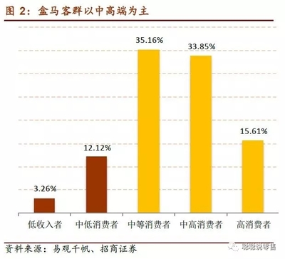 2014年宁波高端消费占多少