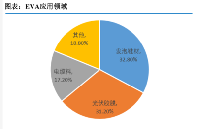 2014年宁波高端消费占多少