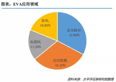 2014年宁波高端消费占多少