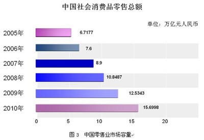 2014年宁波高端消费占多少