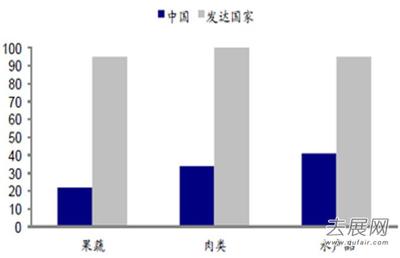 2014年宁波高端消费占多少