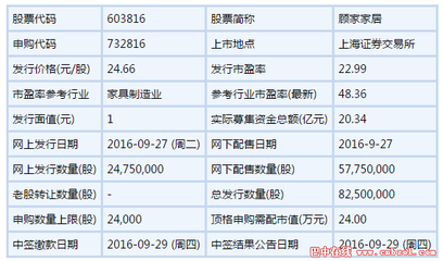 杭州运营商代码多少