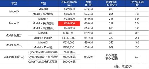 特斯拉 红价格多少钱