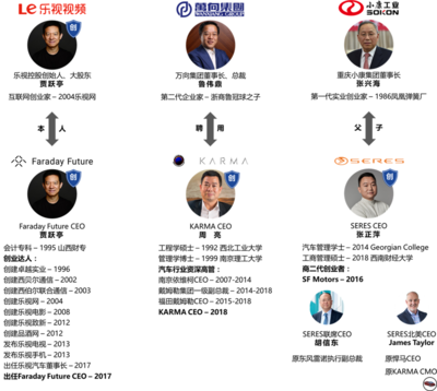 创始人控股多少合适