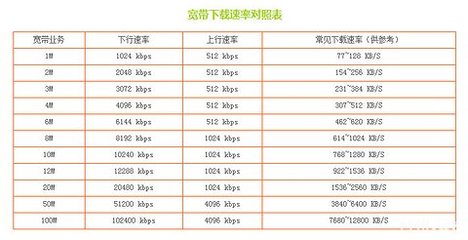 限制上传宽带多少合适