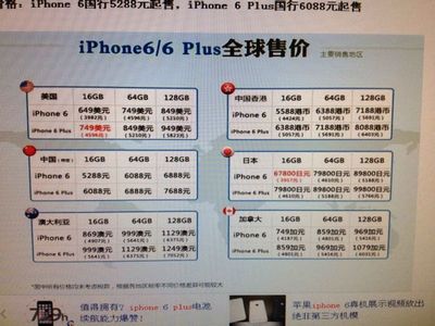 ipone6现在多少钱