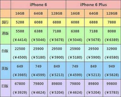 ipone6现在多少钱