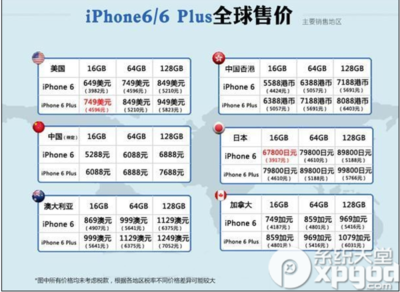 ipone6现在多少钱