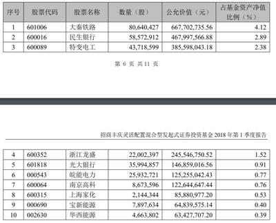 中兴总共盈利多少钱