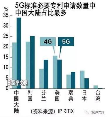 中兴总共盈利多少钱