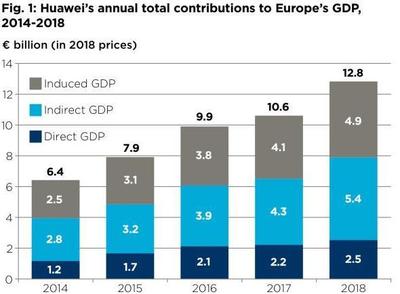 华为贡献年gdp多少