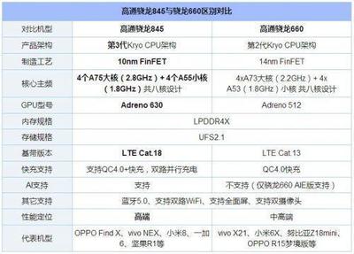 高通660多少分