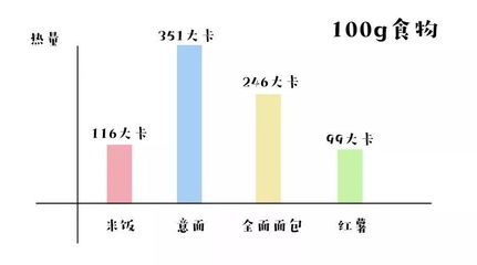 246大卡要跑多少