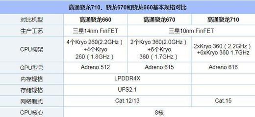 高通660多少分