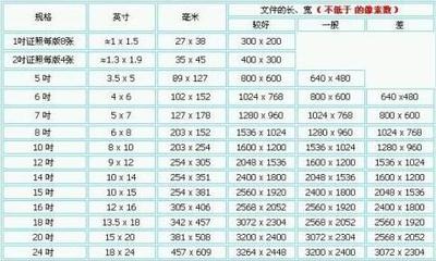 电脑显示器 dpi 多少