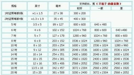 电脑显示器 dpi 多少