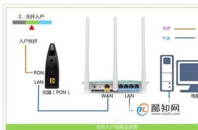 路由器一年用多少电