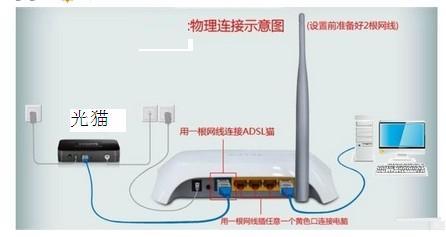 路由器一年用多少电