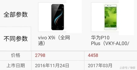 vivo x9进价大约多少钱