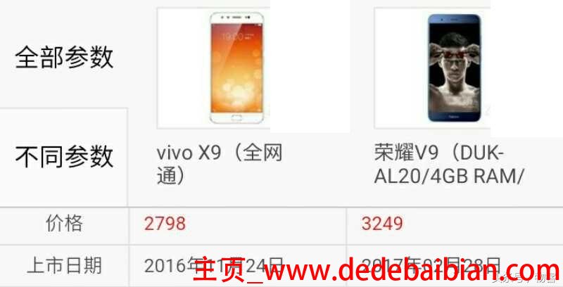 vivo x9进价大约多少钱