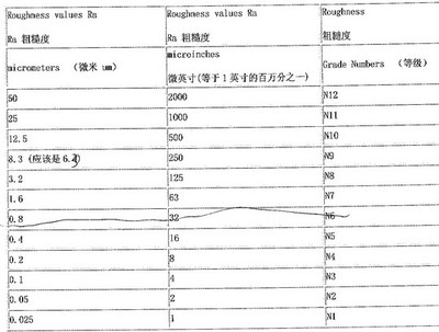 1英寸等于多少微英寸