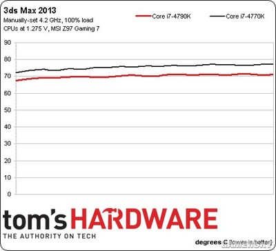 4770k 4.2要多少电压