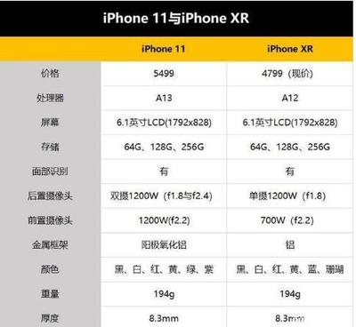 苹果八手机64g多少钱