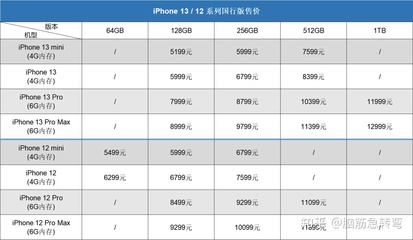 苹果八手机64g多少钱