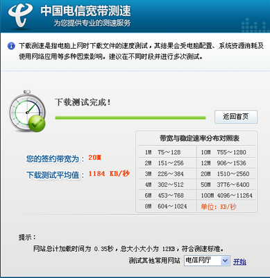 20m光纤的下载速度是多少兆