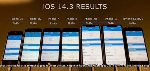 iphone6s的ios版本是多少