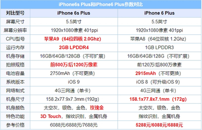 iphone6s的ios版本是多少