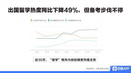 出国十天用多少流量