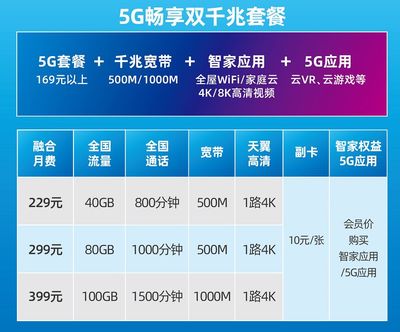 电信77777手机号值多少钱