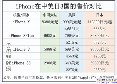 苹果系列手机价格多少钱