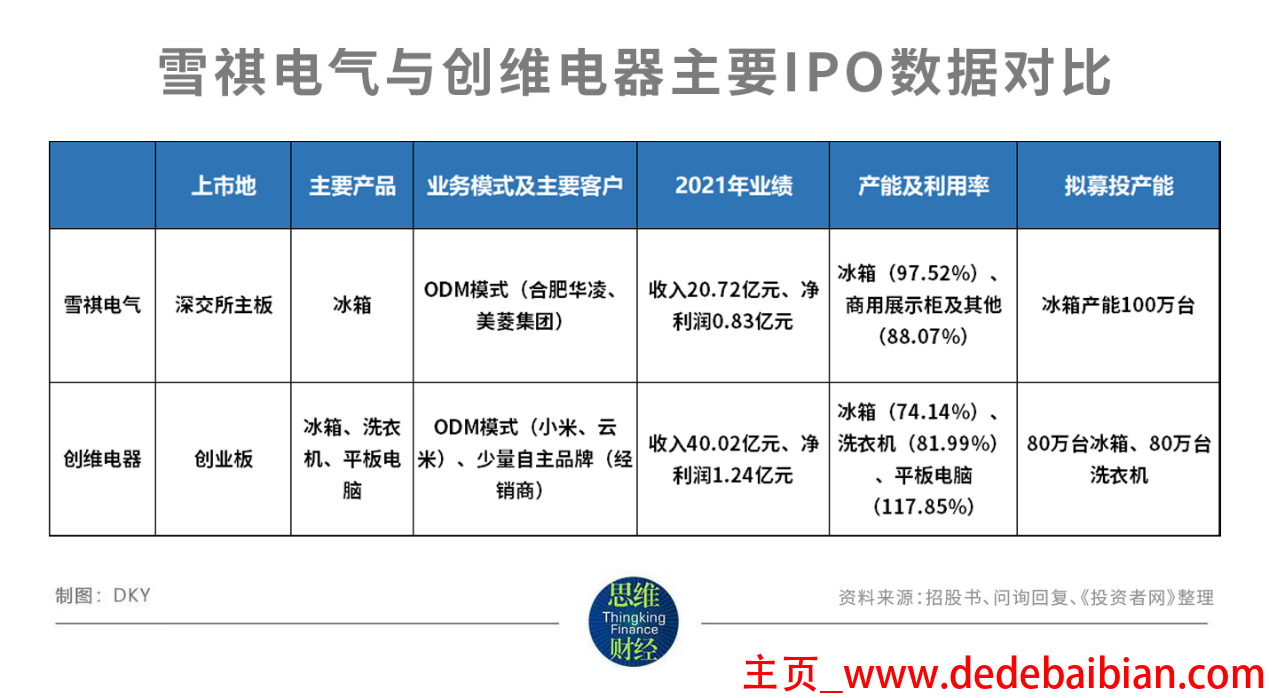 海信科龙股权激励有多少