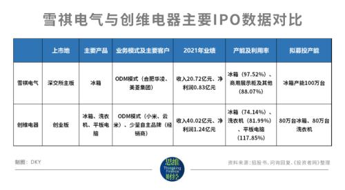 海信科龙股权激励有多少