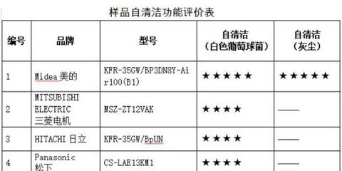 海信科龙股权激励有多少