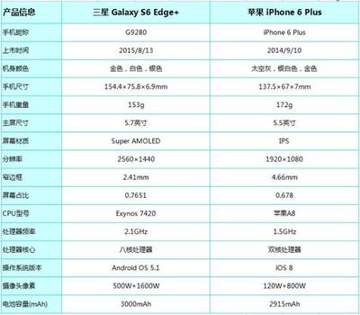 苹果s6屏幕多少钱啊