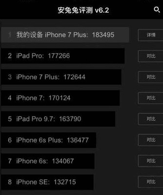 iphone7 plus跑分多少钱