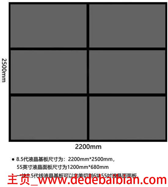 8.5代线 基板尺寸 能切多少32寸