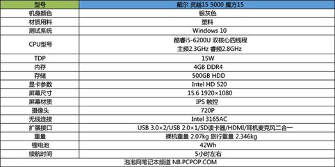 i6200多少钱