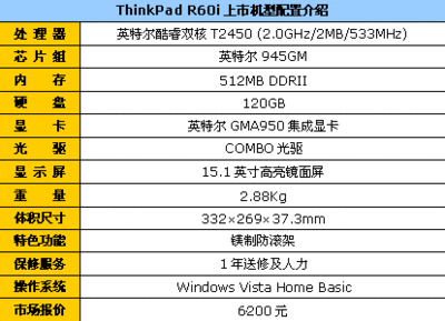 i6200多少钱