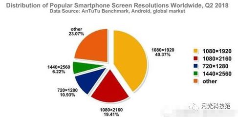 手机主流的分辨率是多少钱