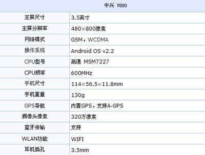 手机主流的分辨率是多少钱