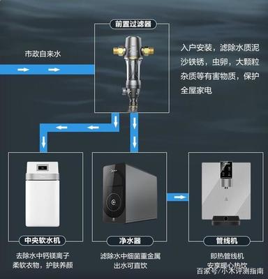 家庭净水系统多少钱