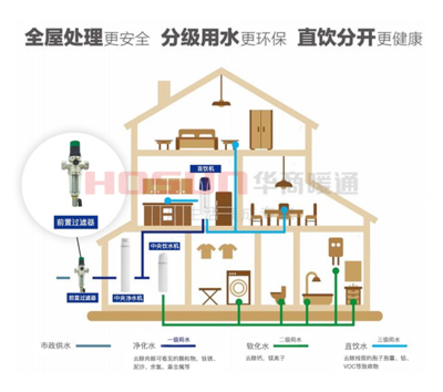 家庭净水系统多少钱