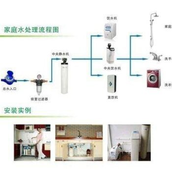 家庭净水系统多少钱